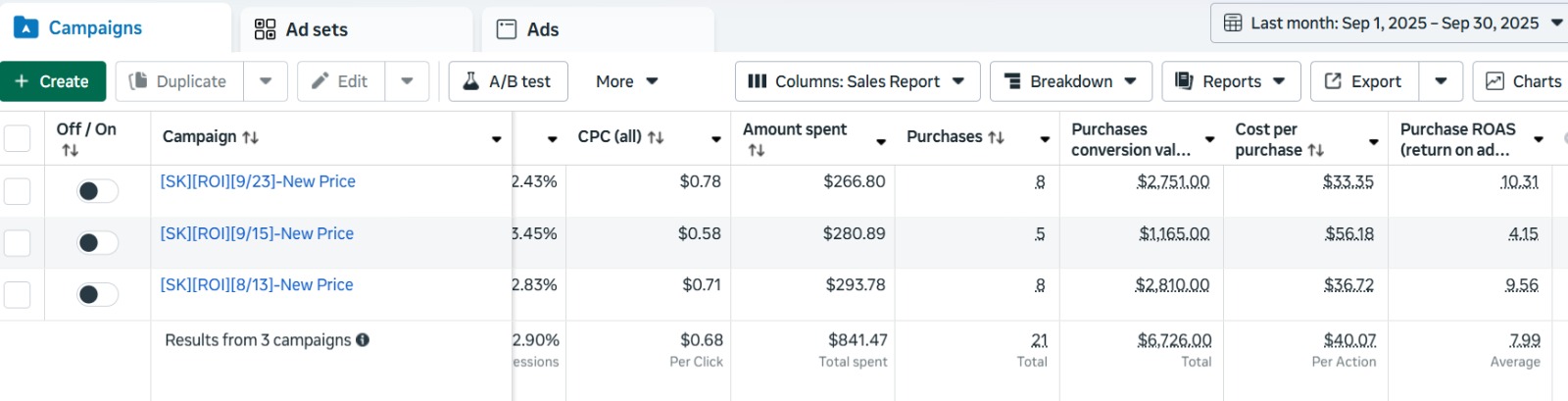 Meta Ads Manager: 7.99x average ROAS from 3 campaigns, September 2025